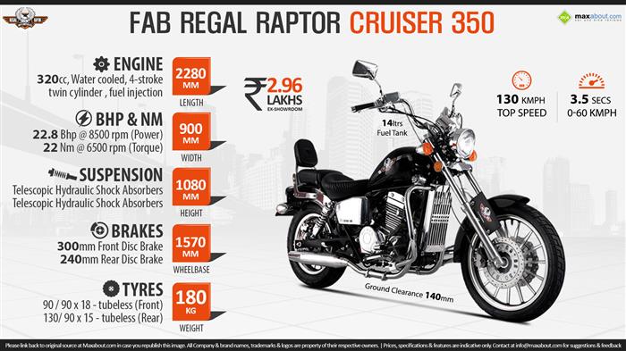 Quick Facts FAB Regal Raptor Cruiser 350