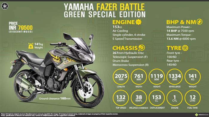 Yamaha deals fazer 153