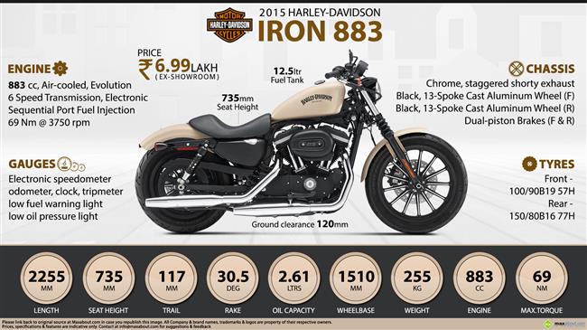 Quick Facts - Harley-Davidson Iron 883 infographic