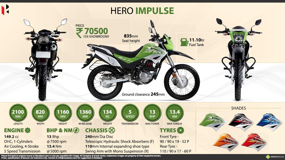 Hero impulse 150 on shop road price