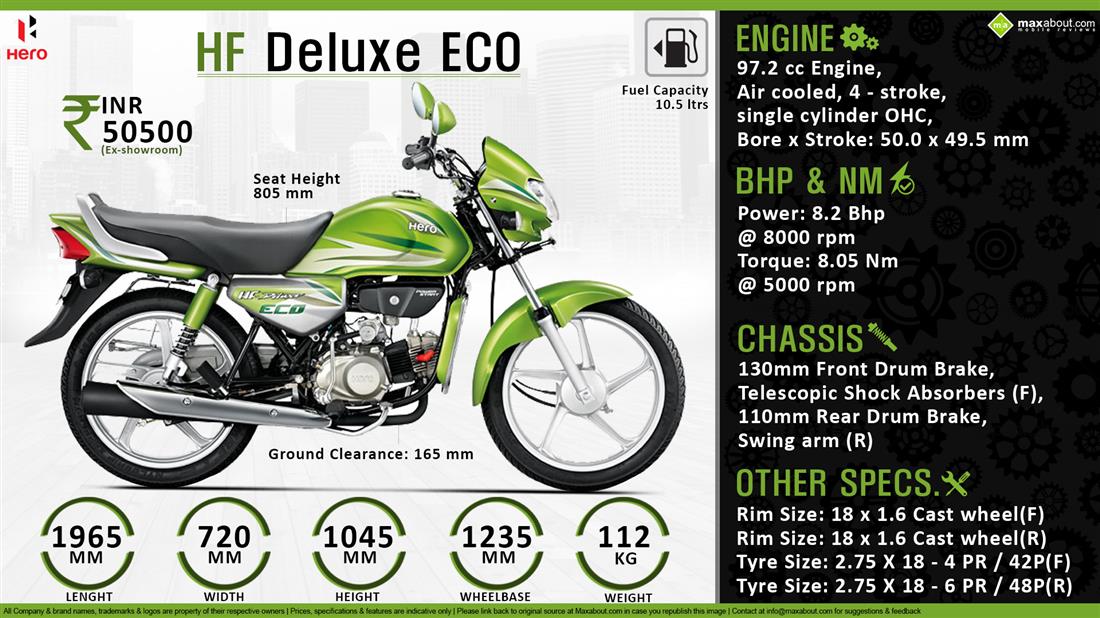 hf deluxe price 2019 on road