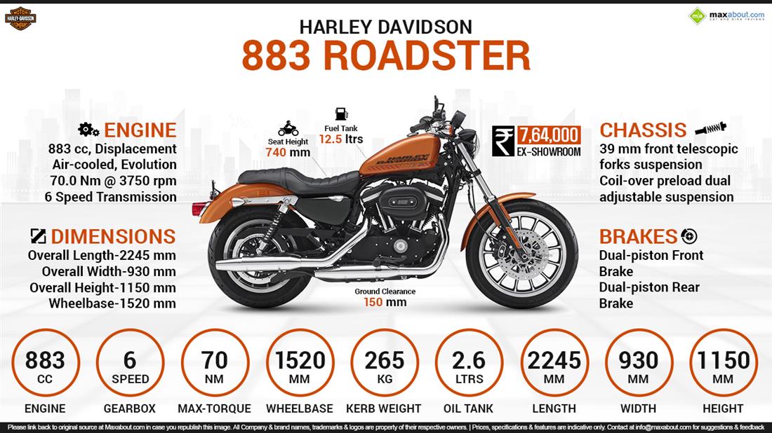 Harley davidson shop roadster specifications