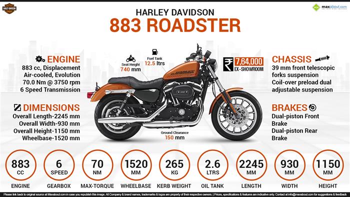 Quick Facts Harley Davidson 883 Roadster