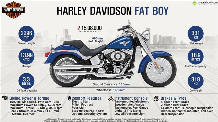 Fatboy mileage outlet