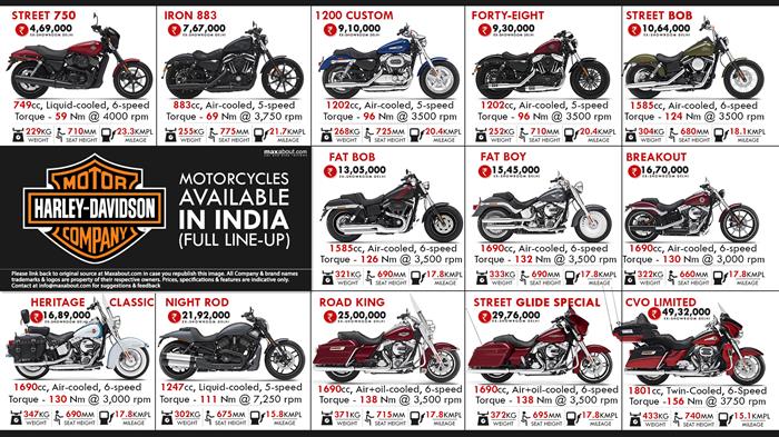 Harley davidson on sale motor sizes