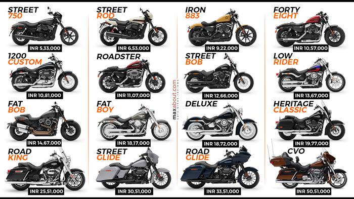 Harley Davidson Model List Promotions