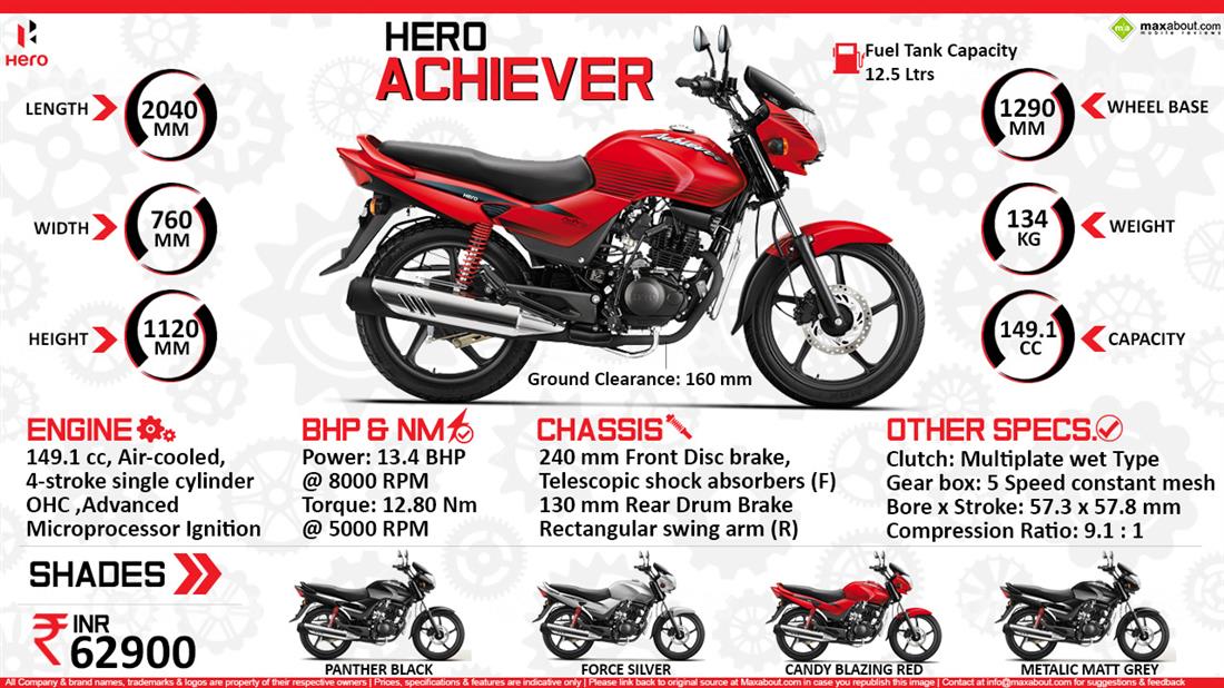 Hero honda deals achiever 2012 model