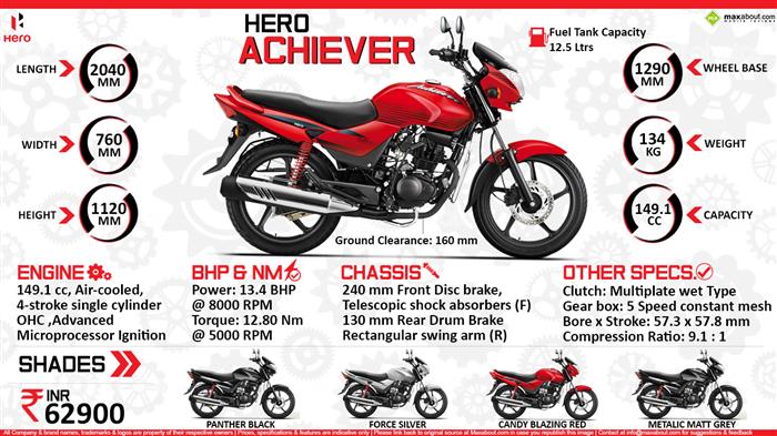 Hero achiever 150 old hot sale model