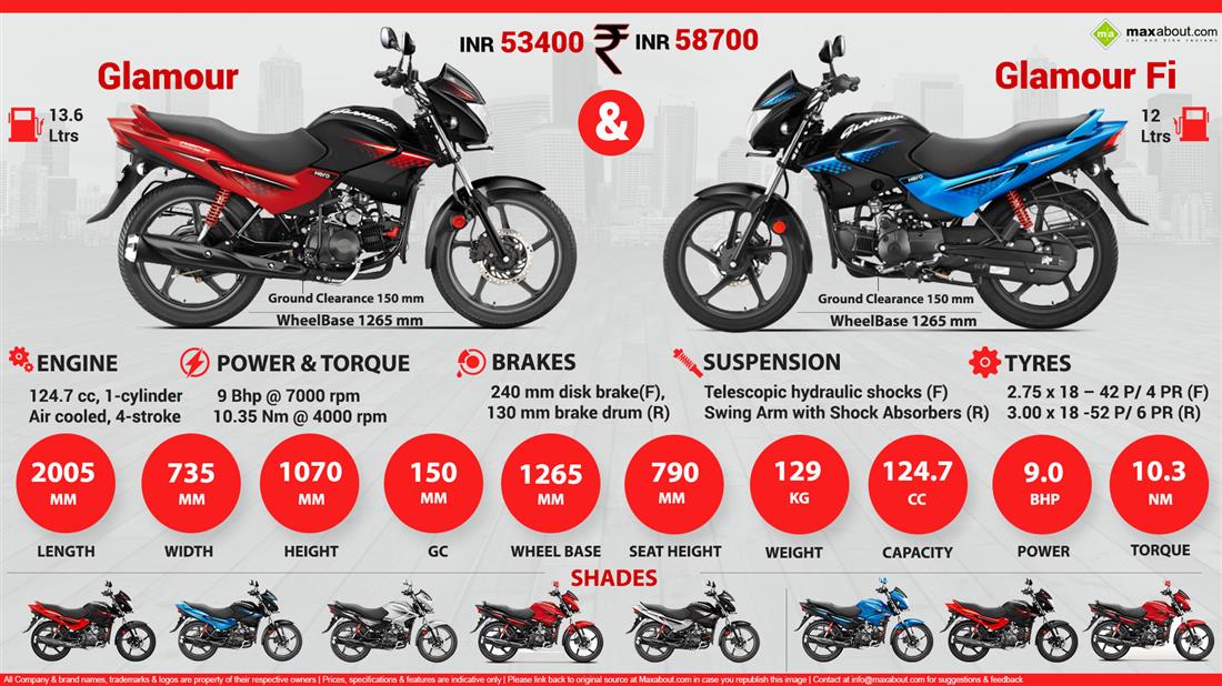 hero honda glamour price