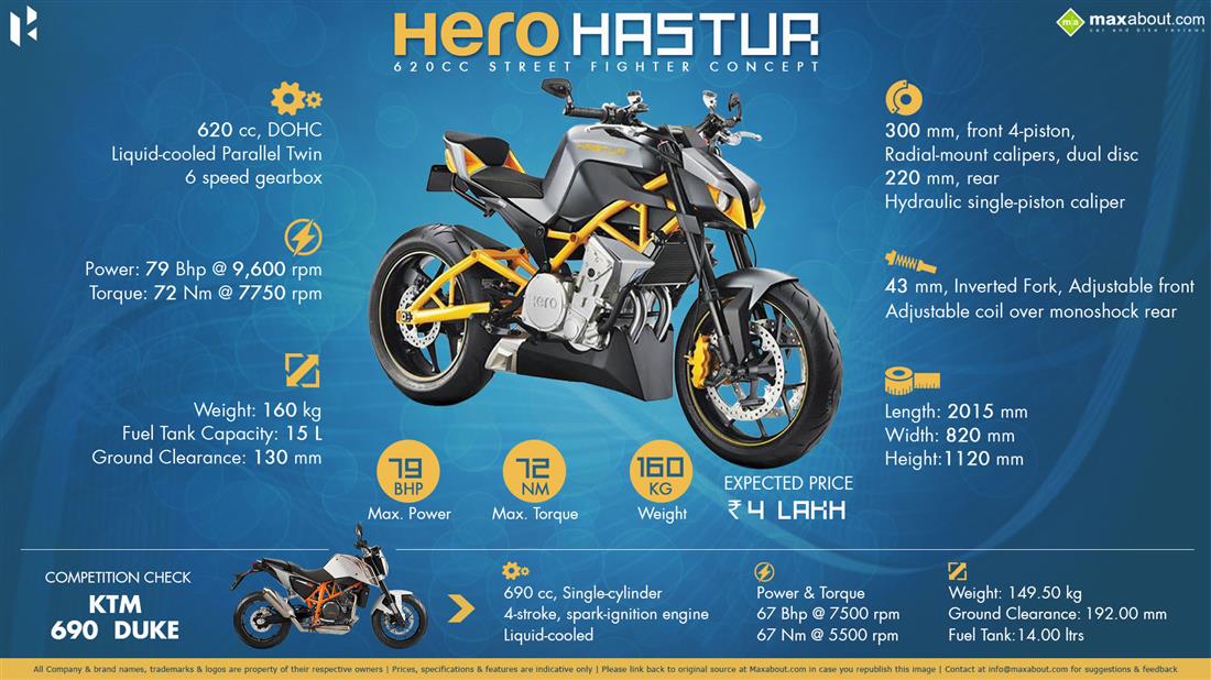 Hero Hastur 620 Price In India Specifications Photos