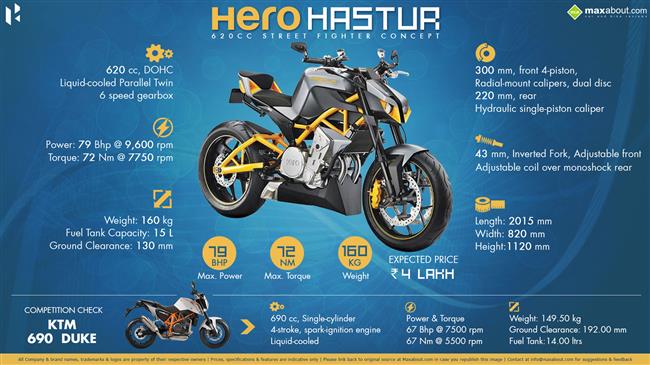 All You Need to Know about the Hero Hastur 620cc street bike infographic