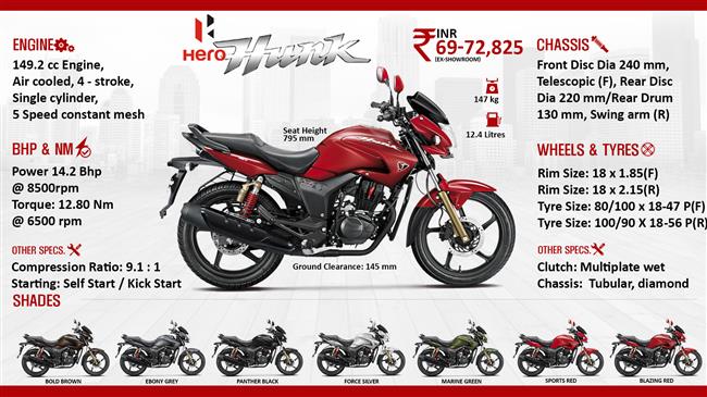 Hero honda hunk online bike all parts price