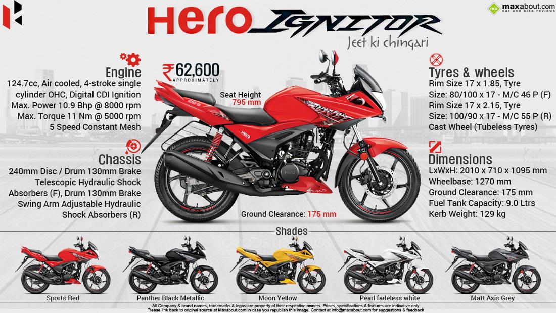 hero bike name list