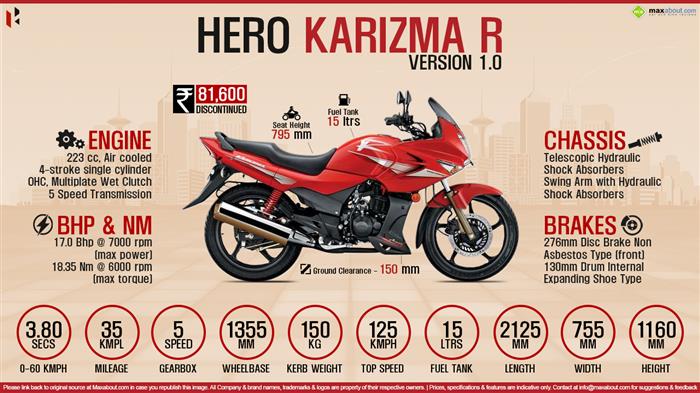 Graphics Sticker Set for Hero Honda Karizma R | Type 1 | Yellow Vehicl