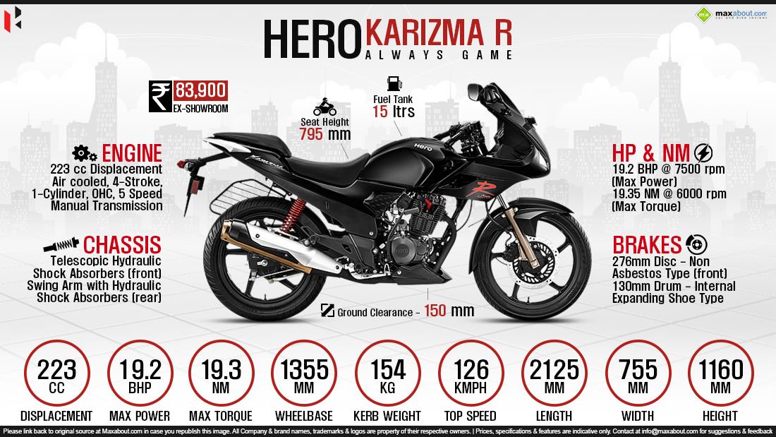 hero karizma r spare parts price list