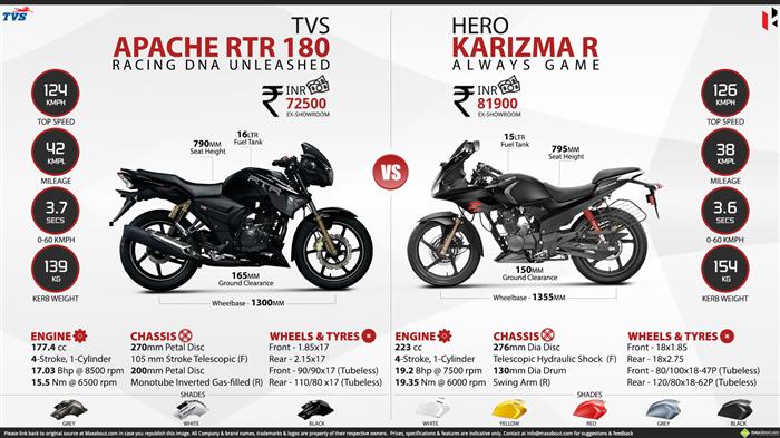 tvs karizma bike