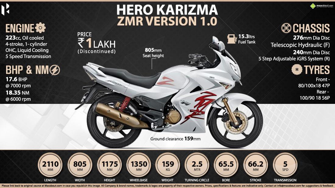 karizma bike price 2019
