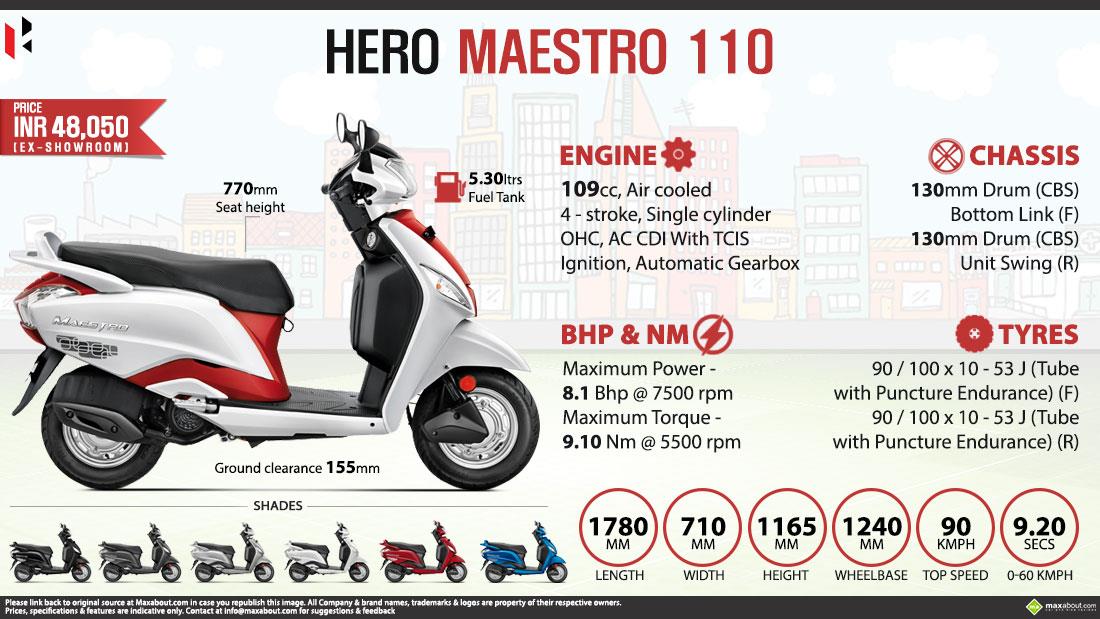hero maestro on road price