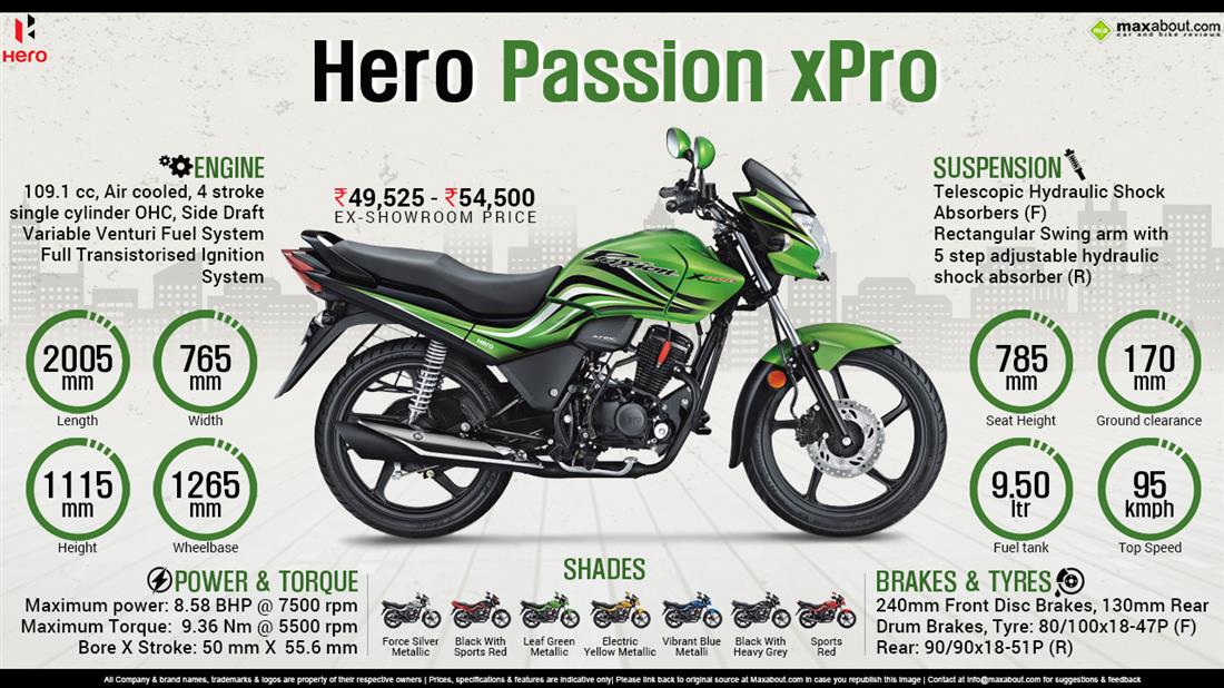 hero passion pro petrol tank price