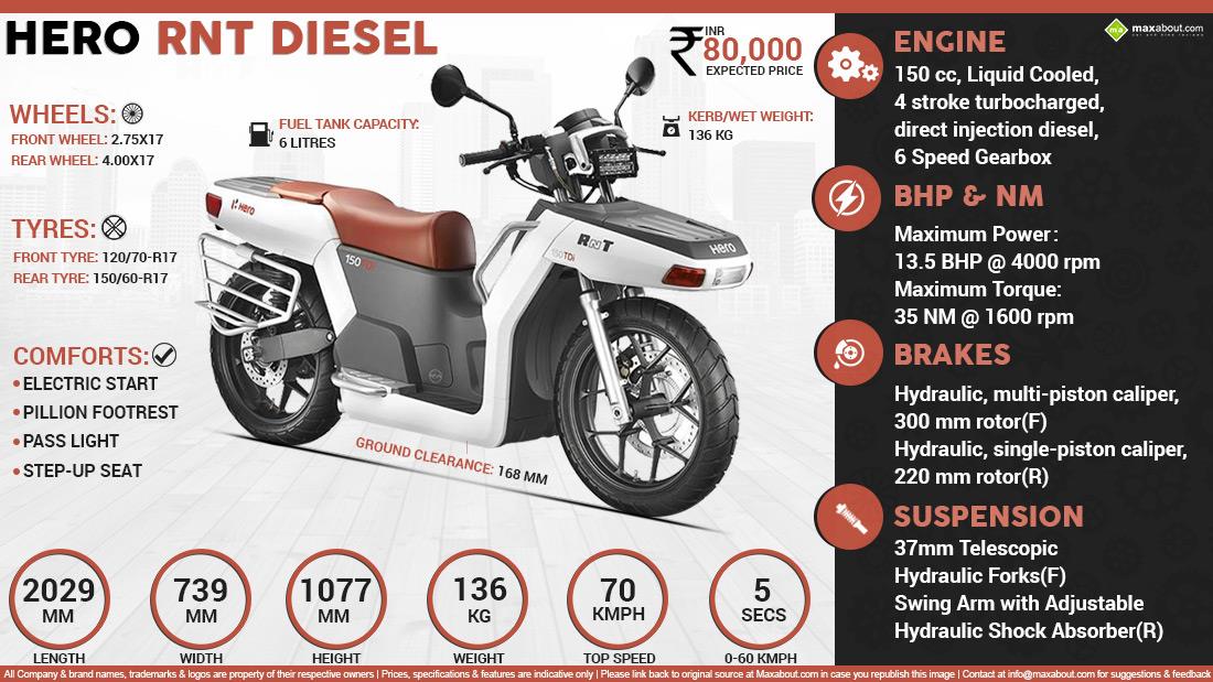 Hero bike 2024 engine price