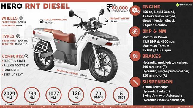 Quick Facts - Hero RNT Diesel infographic