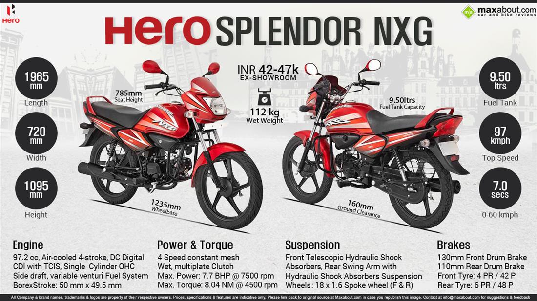 splendor nxg headlight price