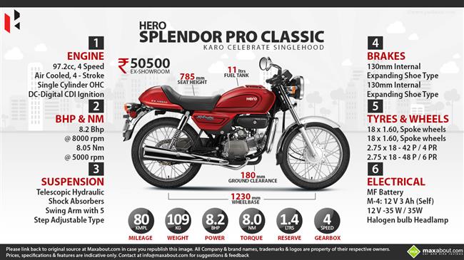 2018 Hero Splendor Pro Classic Price Specs Top Speed Mileage