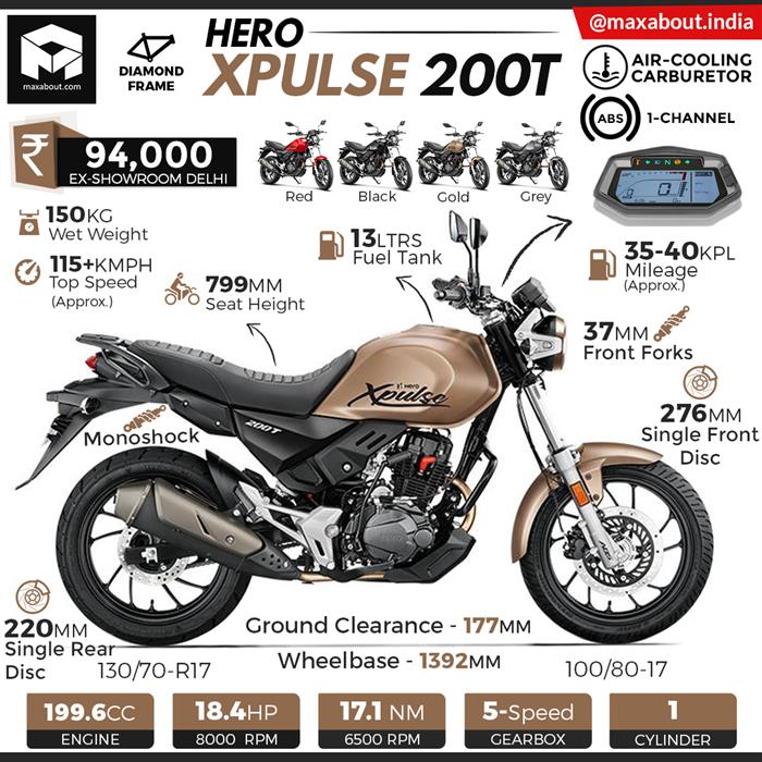 Hero xpulse 200t max speed new arrivals