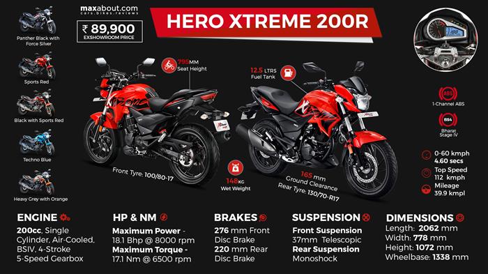 top speed of hero xtreme 200r