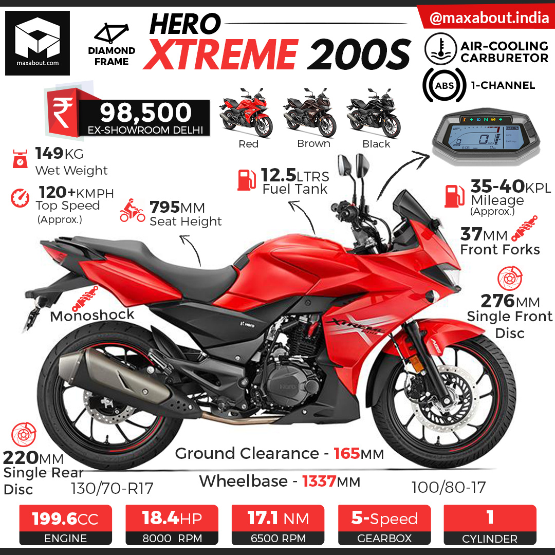 Hero Xtreme 200S Specifications \u0026 Price