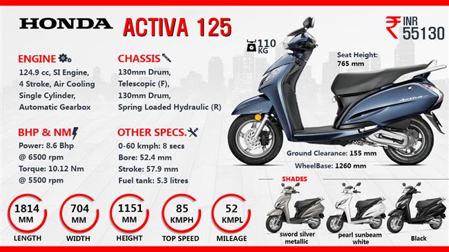 Activa 6g 125 price deals on road