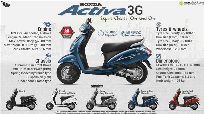 Honda Activa 3G The King of Scooters