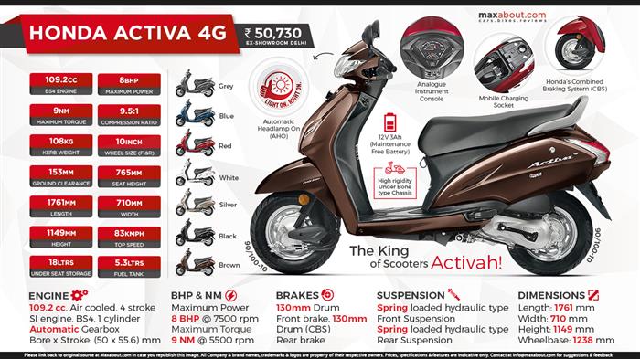 Scooty activa deals 4g price