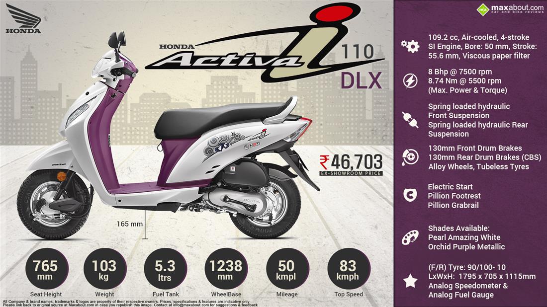 Honda Activa i : Price, Images, Specs & Reviews 