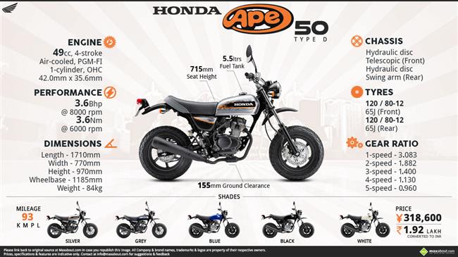 Quick Facts about Honda Ape 50 Type D infographic