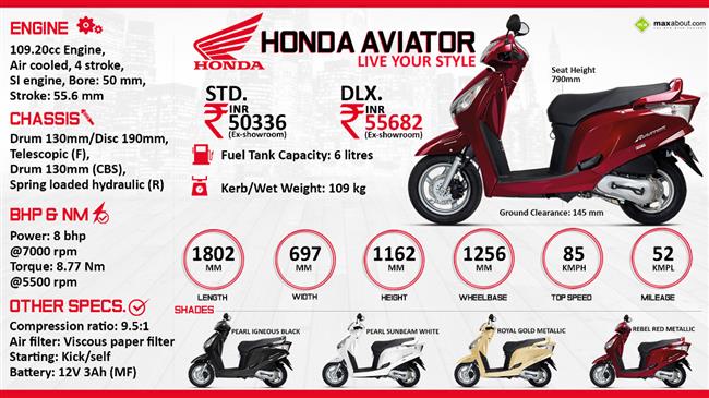 Honda Aviator - Live Your Style infographic