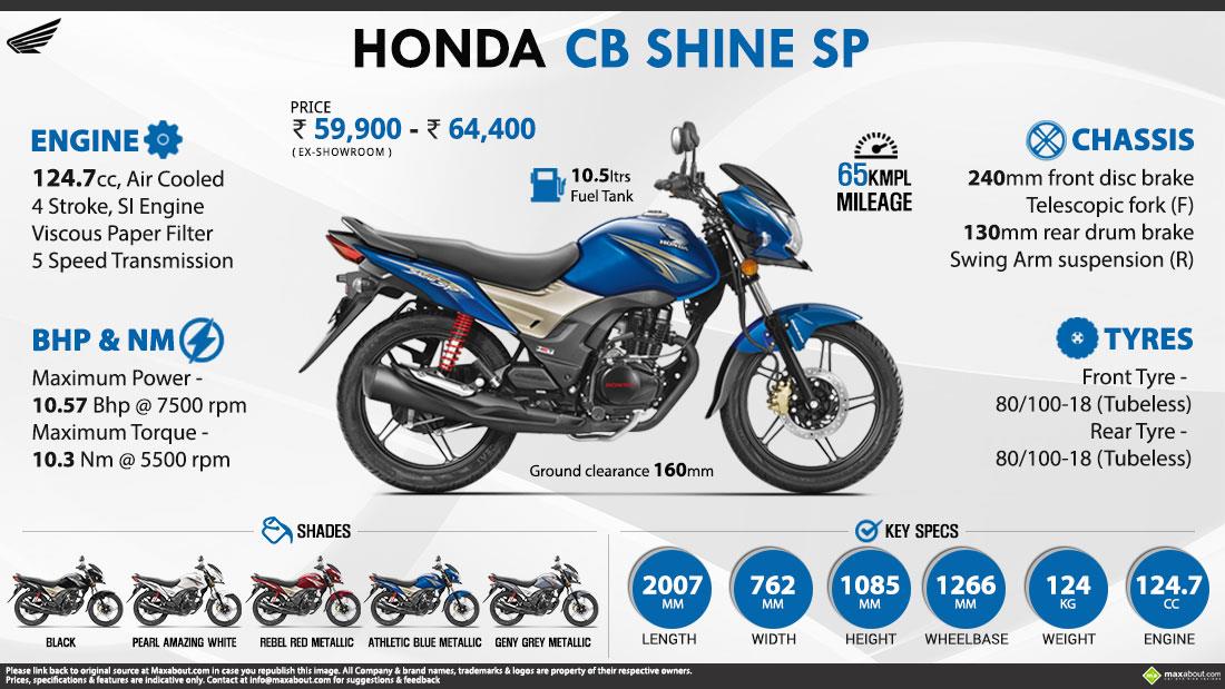 Honda Cb Shine Sp Price Specs Review Pics Mileage In India
