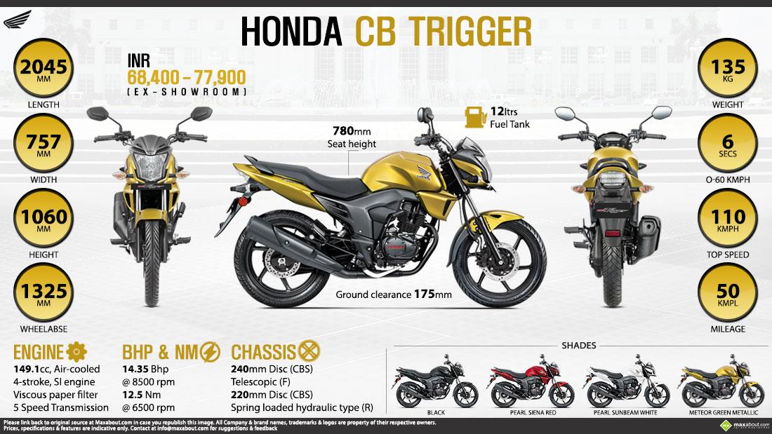 Honda trigger store front tyre size