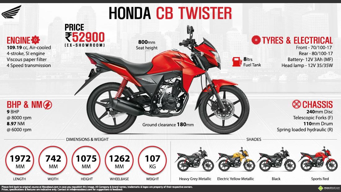 honda twister price 2020