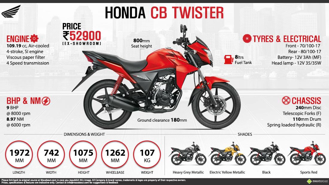 Honda deals cb twister