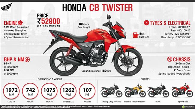 Quick Facts - Honda CB Twister infographic