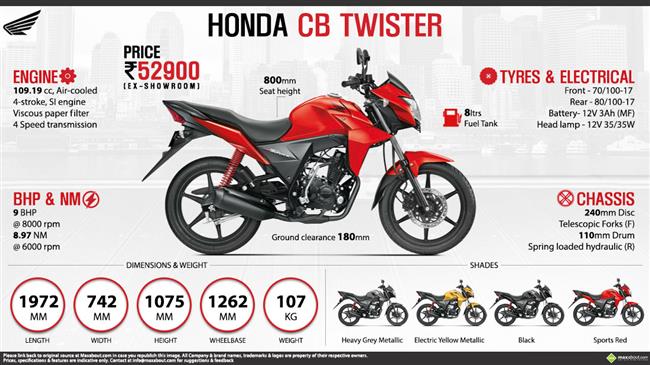 Honda CB Twister 110 Price Specs Top Speed Mileage in India