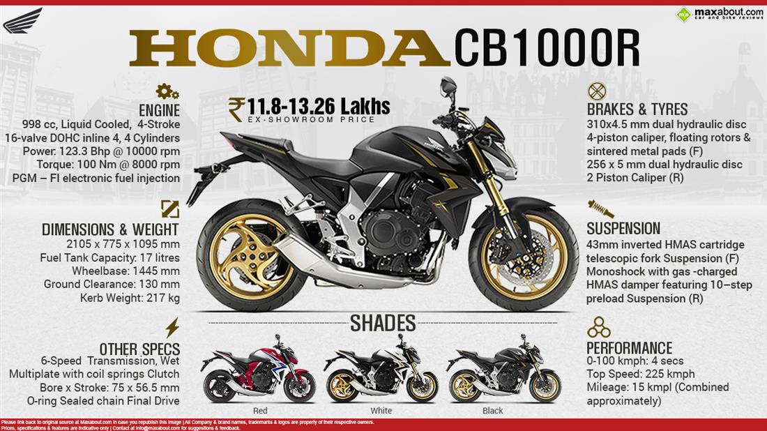 2021 deals cb1000r specs