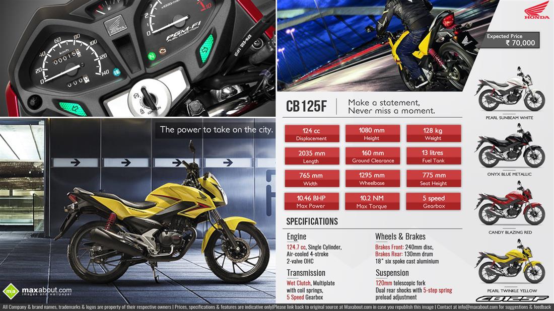 Honda cb 2024 125 price