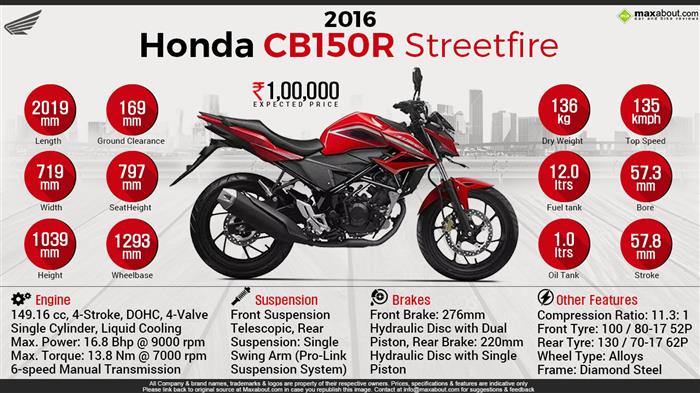 Top speed store cb 150 r