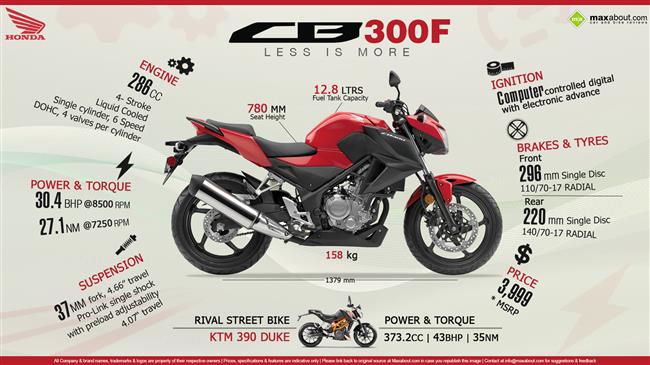 Honda CB300F – Less is MORE! infographic