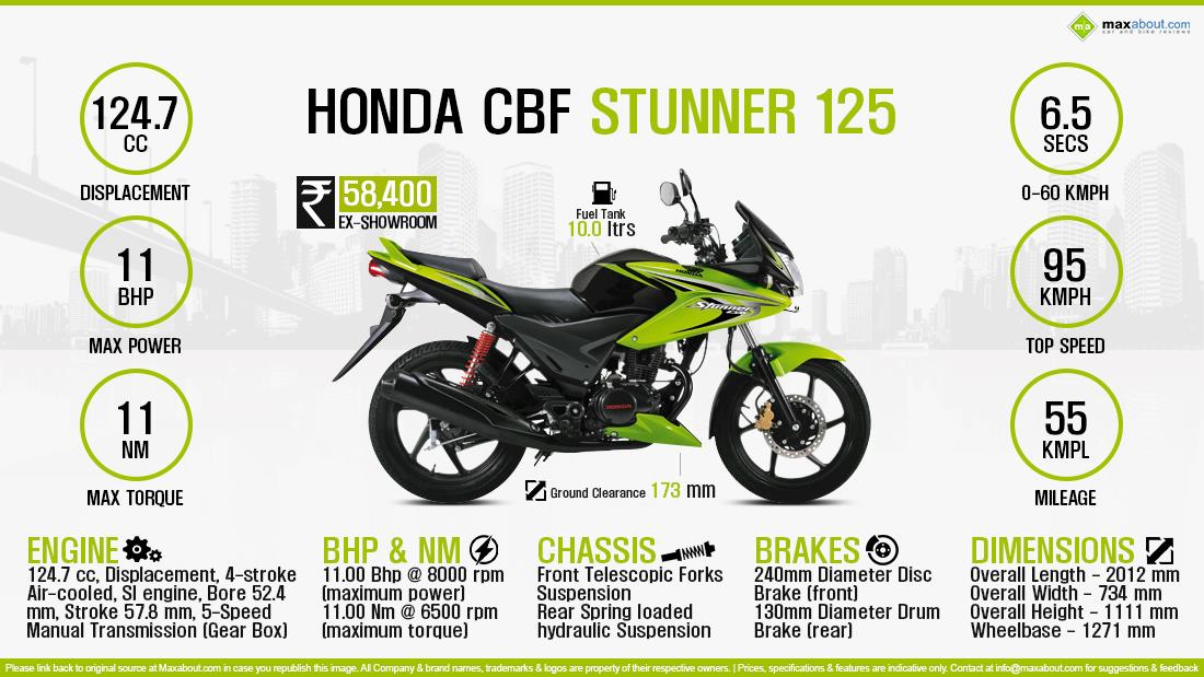 Honda CBF Stunner Price Specs Review Pics Mileage in India