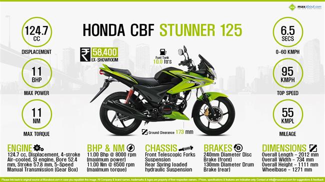 Honda bikes deals stunner 125cc price