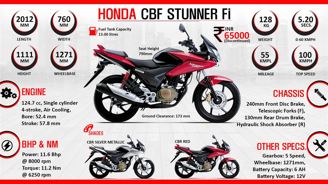 Honda cbf stunner bike body online parts