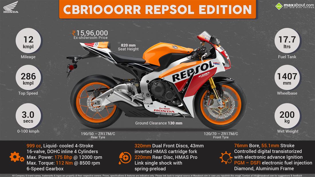 2020 Honda CBR1000RR Repsol Price Specs Top Speed Mileage